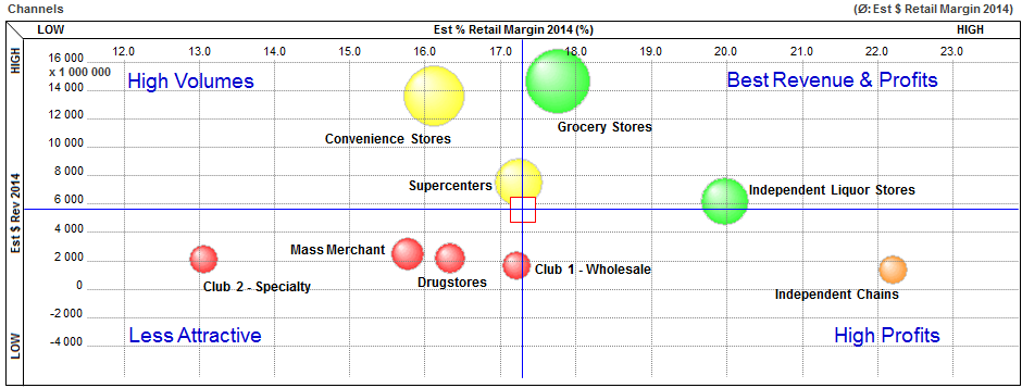 What is a fragmented industry?